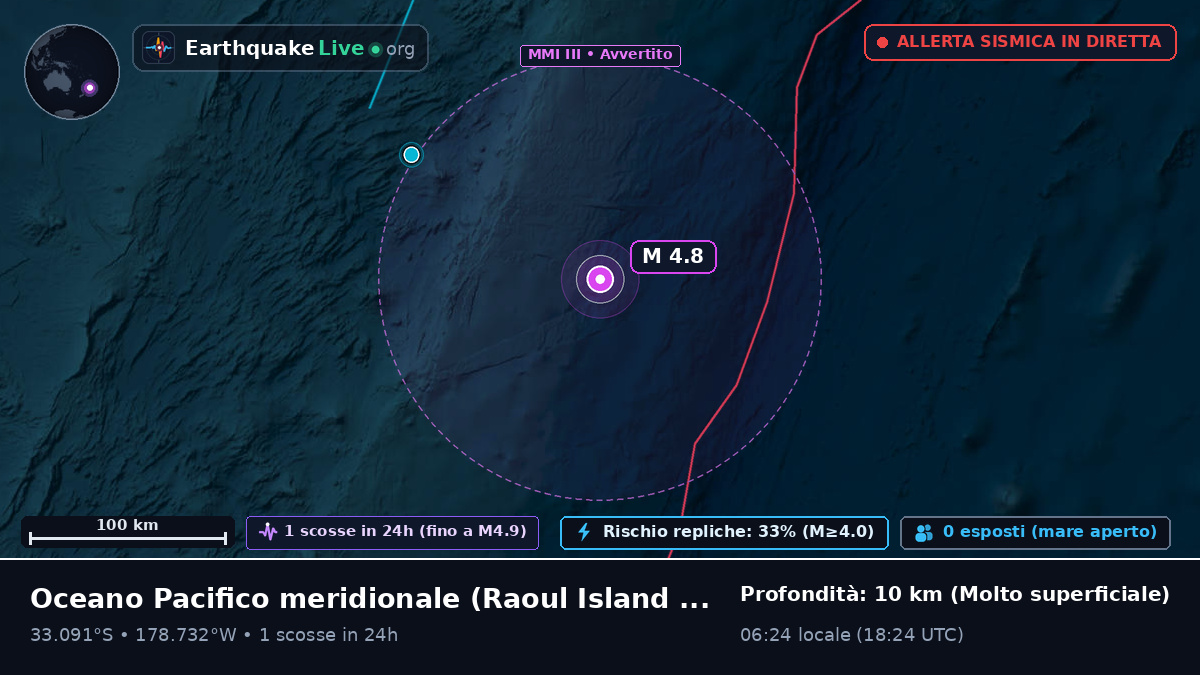 Oceano Pacifico meridionale (Kermadec Islands)