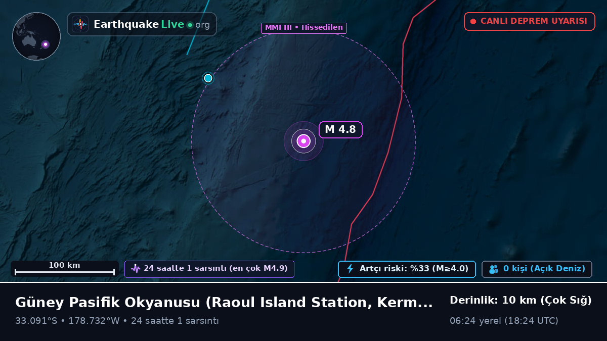 Güney Pasifik Okyanusu (Kermadec Islands)