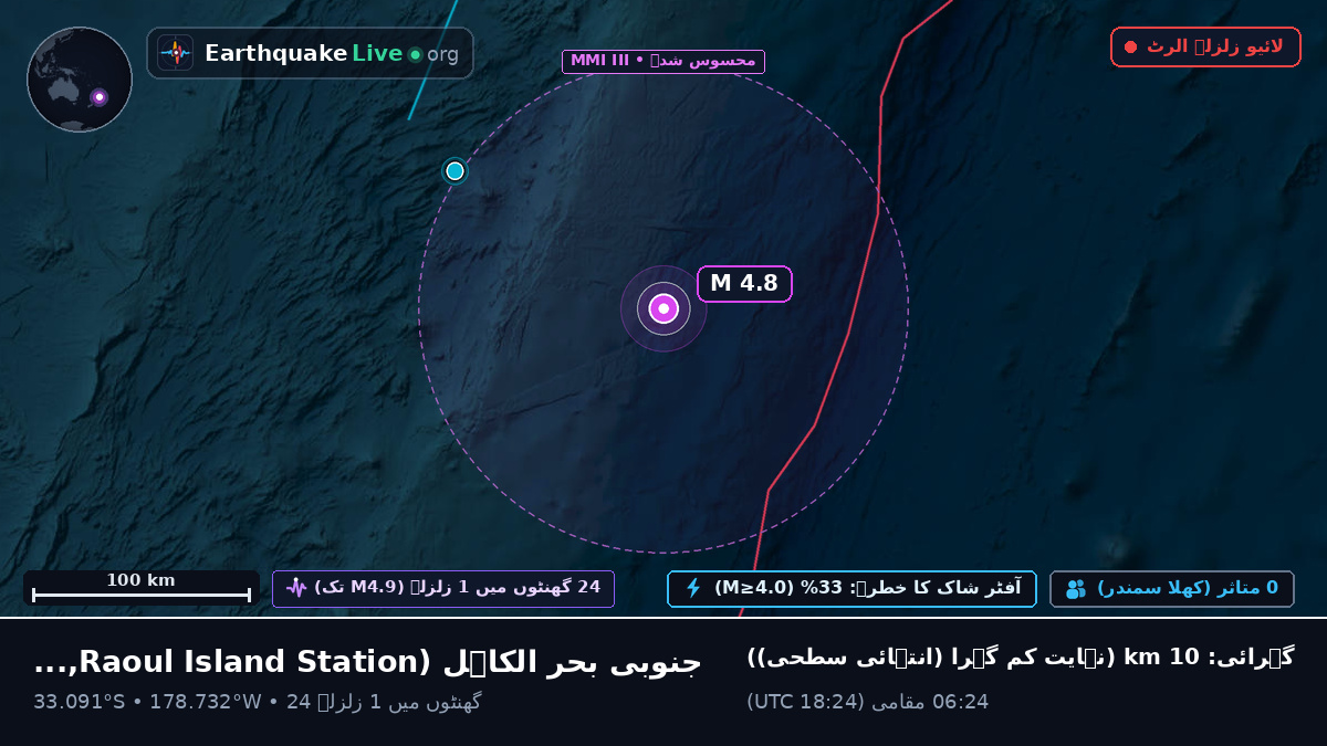 جنوبی بحر الکاہل (Kermadec Islands)