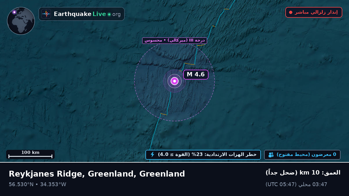 شمال المحيط الأطلسي (Greenland)
