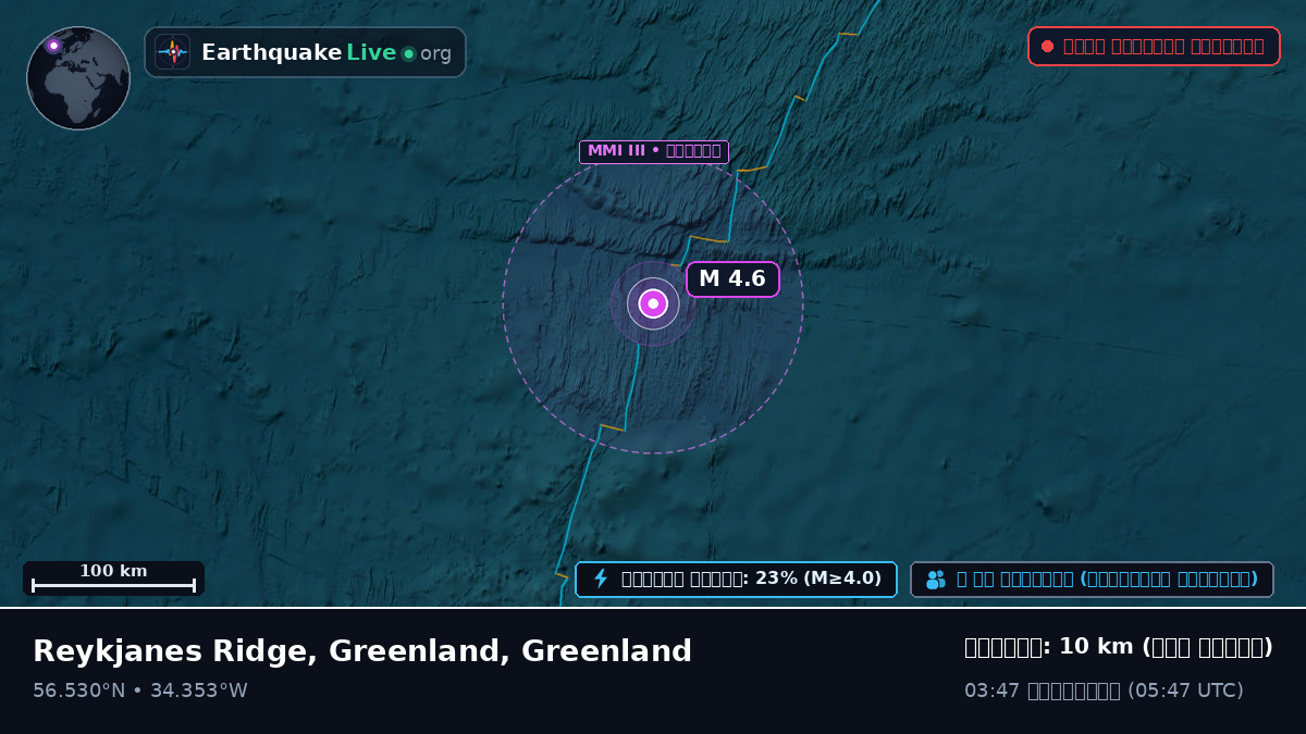 উত্তর আটলান্টিক মহাসাগর (Greenland)