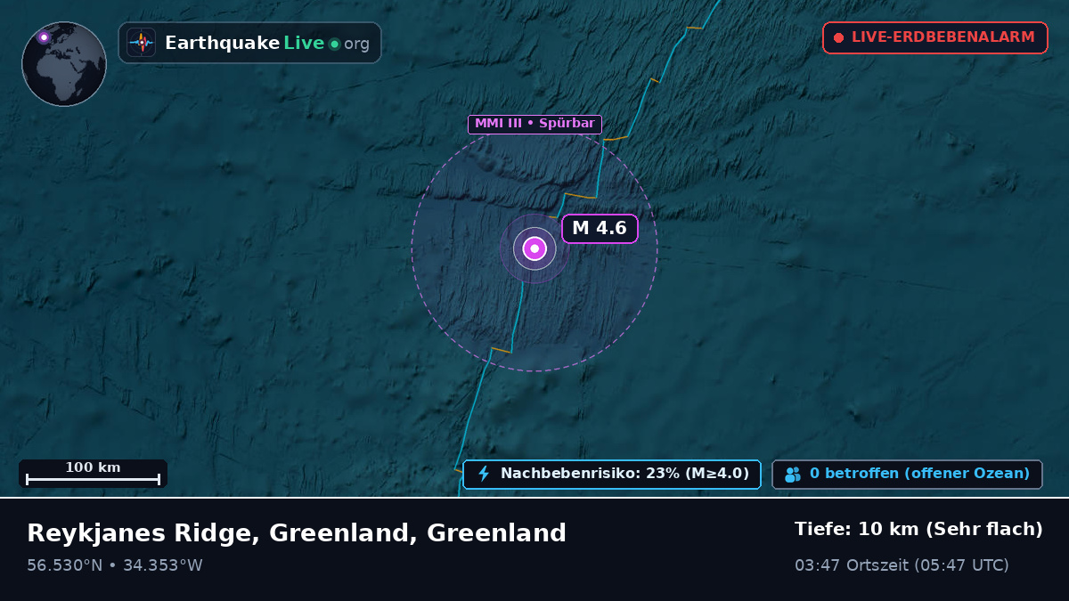Nordatlantik (Greenland)