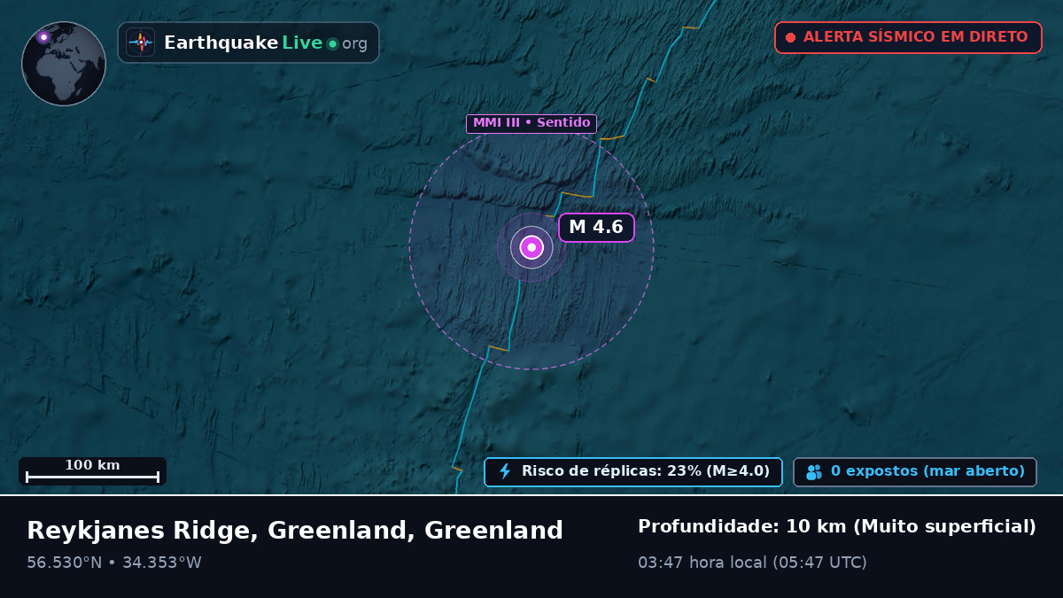 Oceano Atlântico Norte (Greenland)