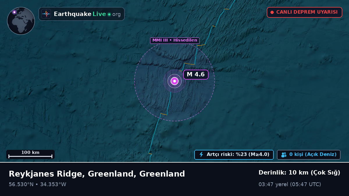 Kuzey Atlantik Okyanusu (Greenland)