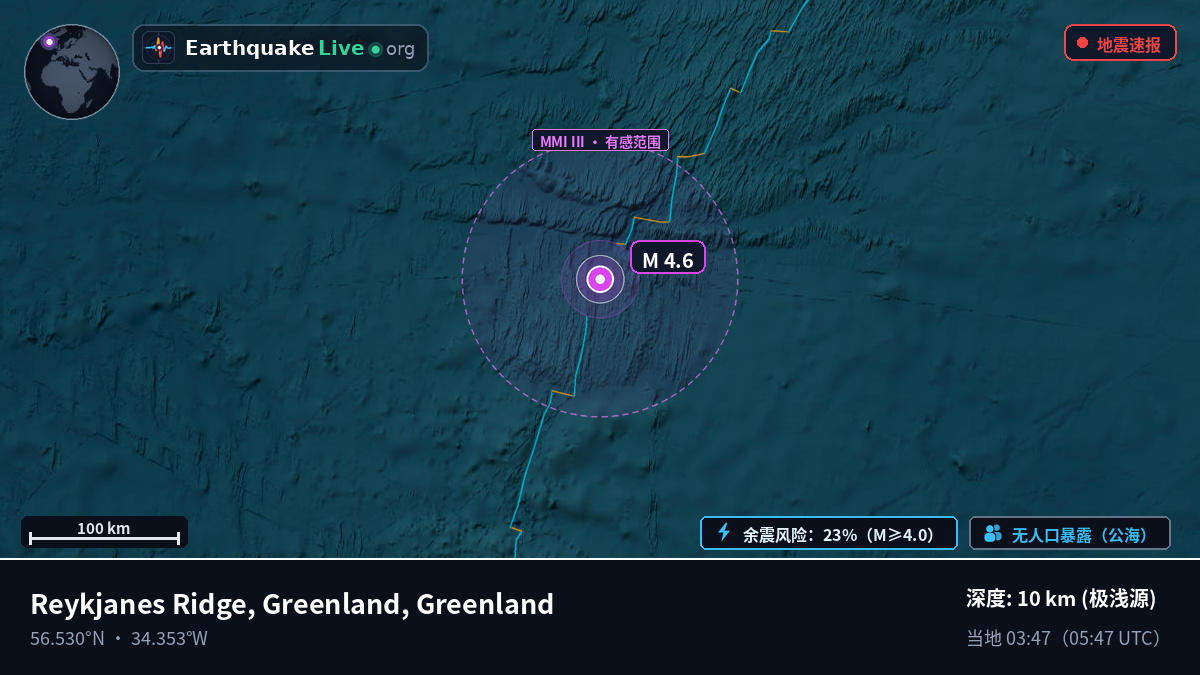 北大西洋 (Greenland)