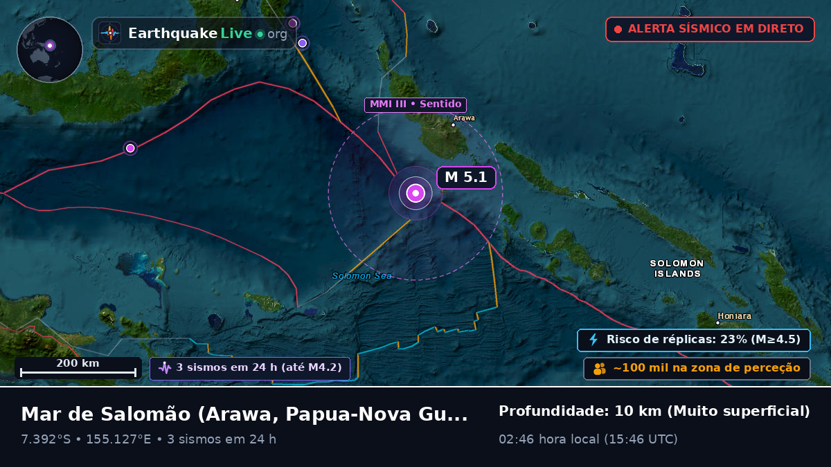 Mar de Salomão (Papua-Nova Guiné)