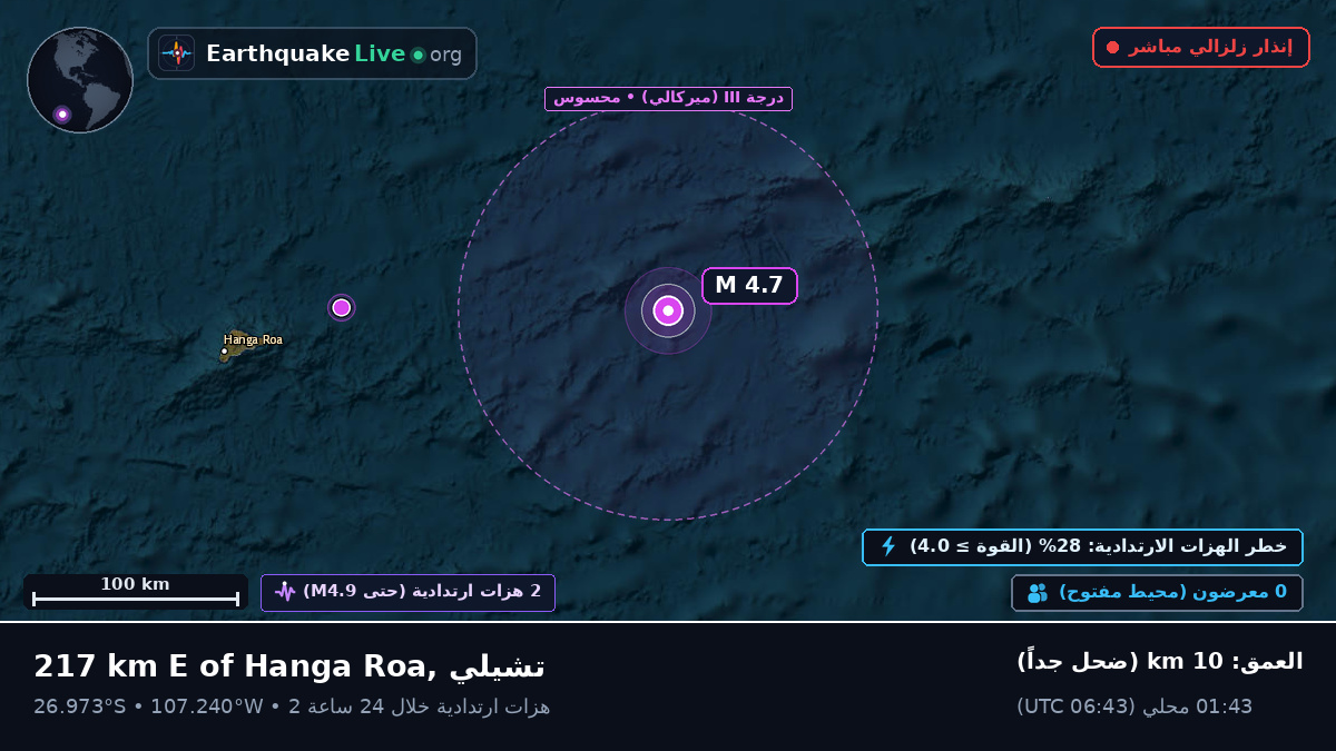 جنوب المحيط الهادئ (تشيلي)