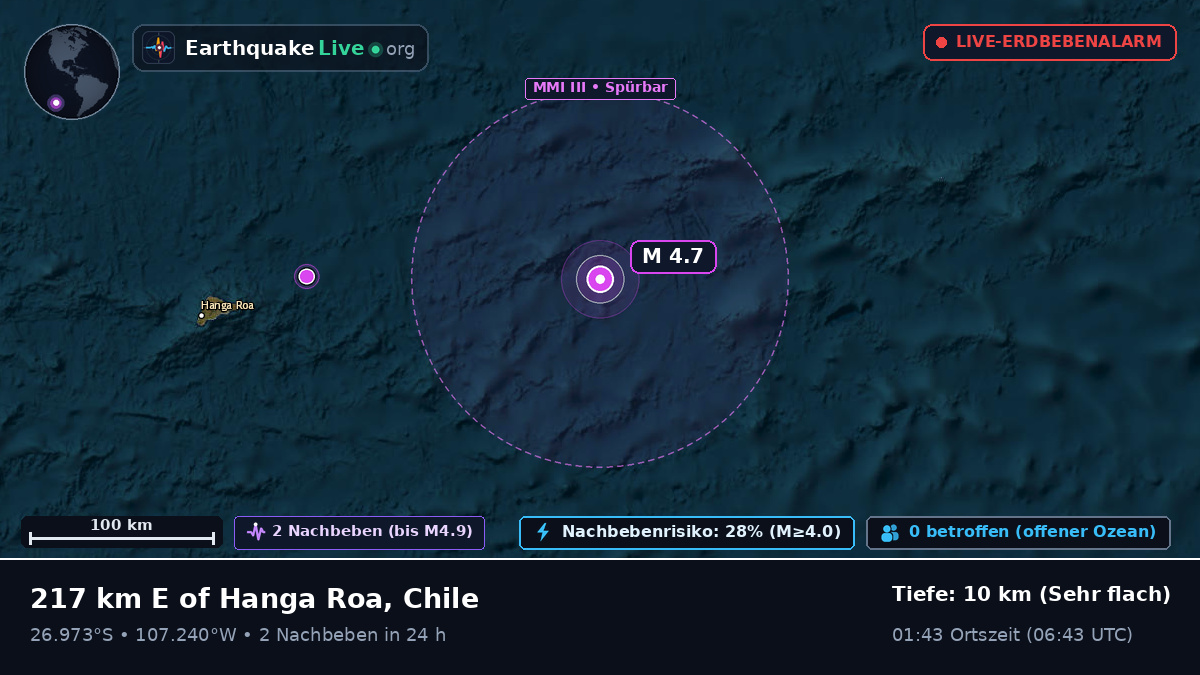Südpazifik (Chile)