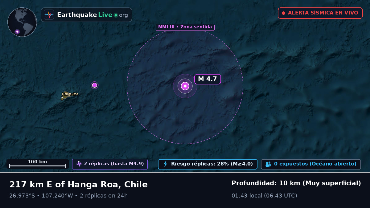 Océano Pacífico Sur (Chile)