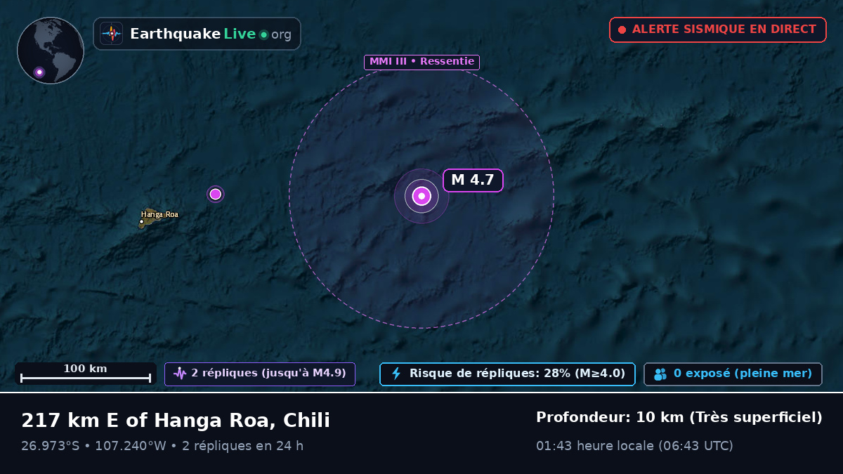 Océan Pacifique Sud (Chili)