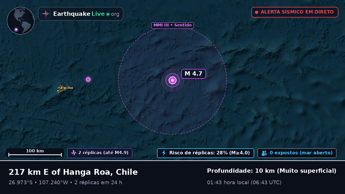 Oceano Pacífico Sul (Chile)
