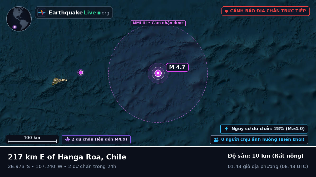 Nam Thái Bình Dương (Chile)