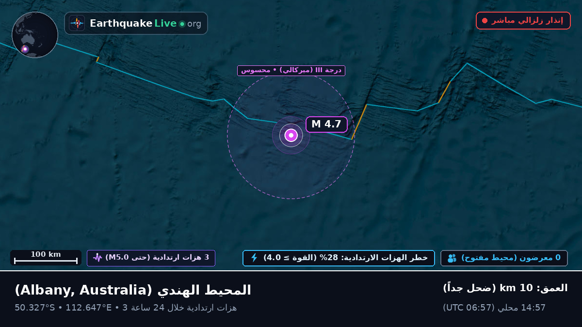 المحيط الهندي (Australia)