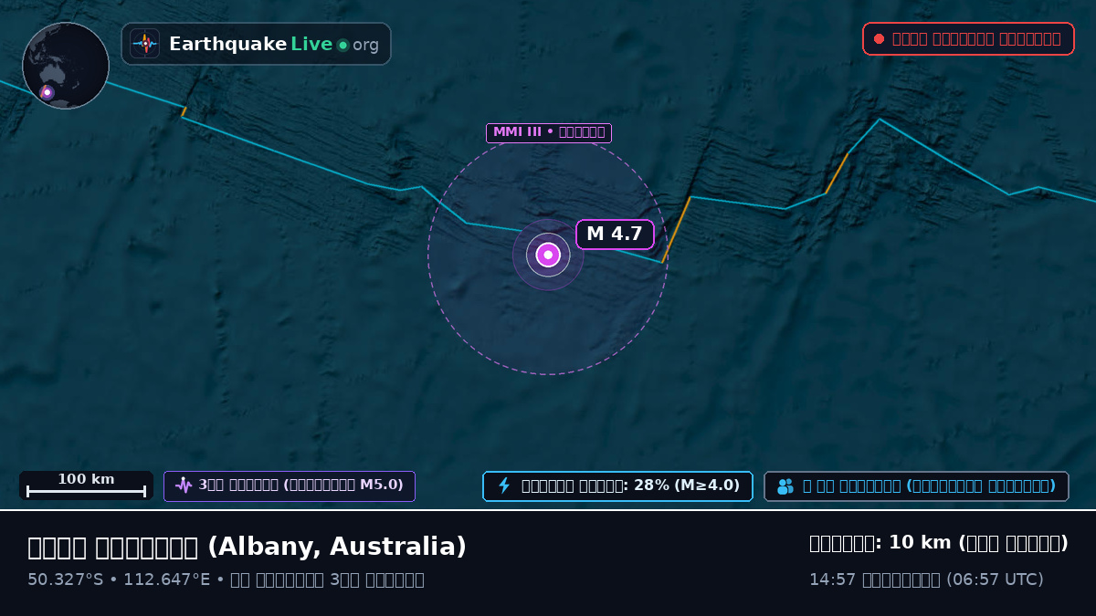 ভারত মহাসাগর (Australia)