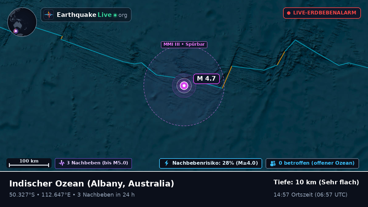 Indischer Ozean (Australia)