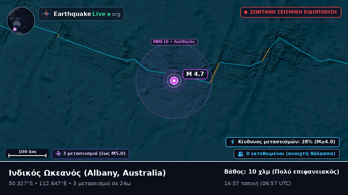 Ινδικός Ωκεανός (Australia)