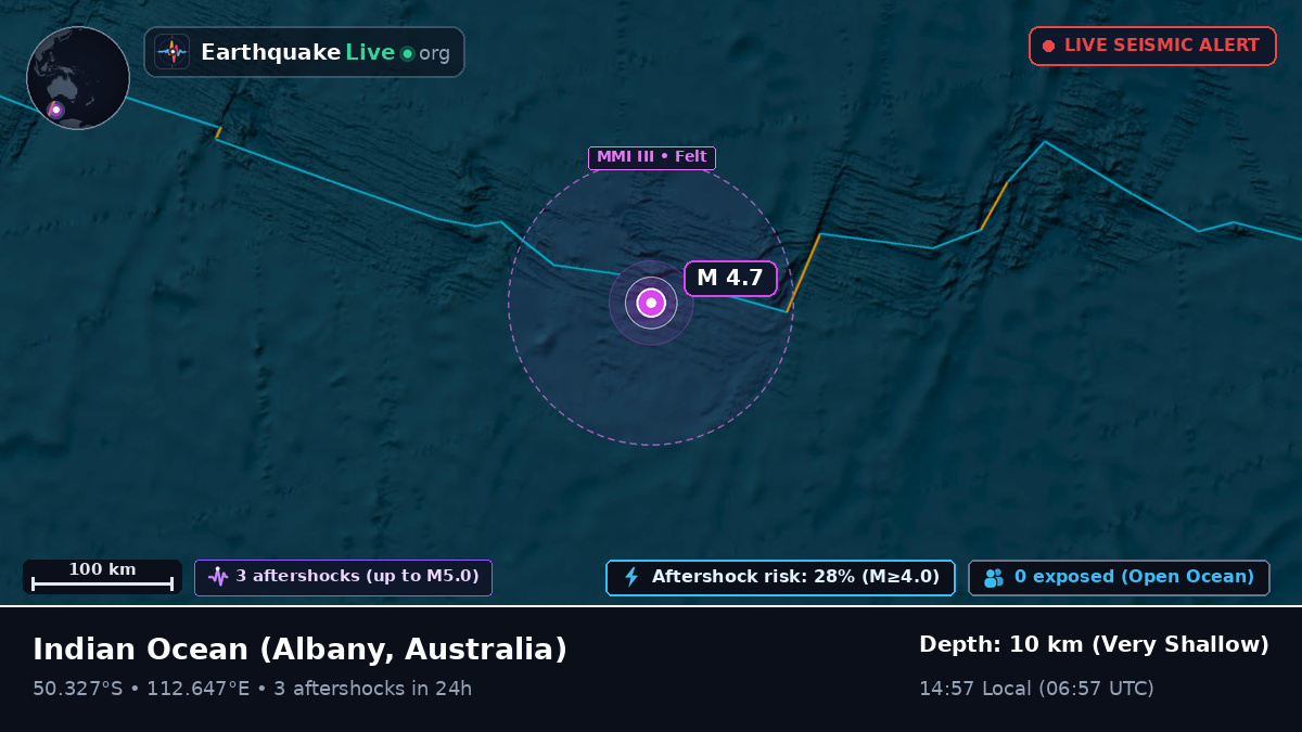 Indian Ocean (Australia)