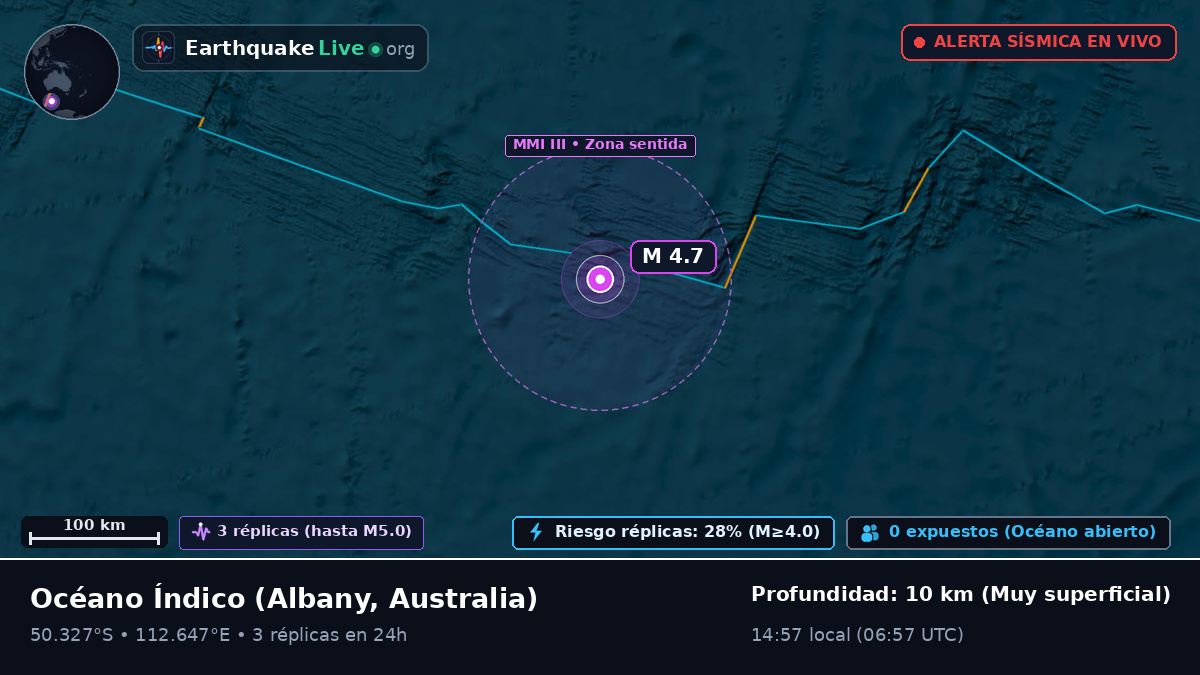 Océano Índico (Australia)