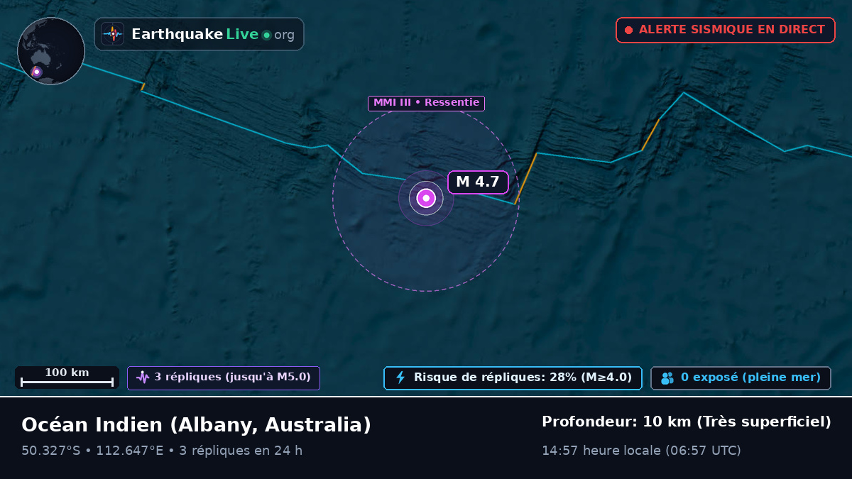 Océan Indien (Australia)