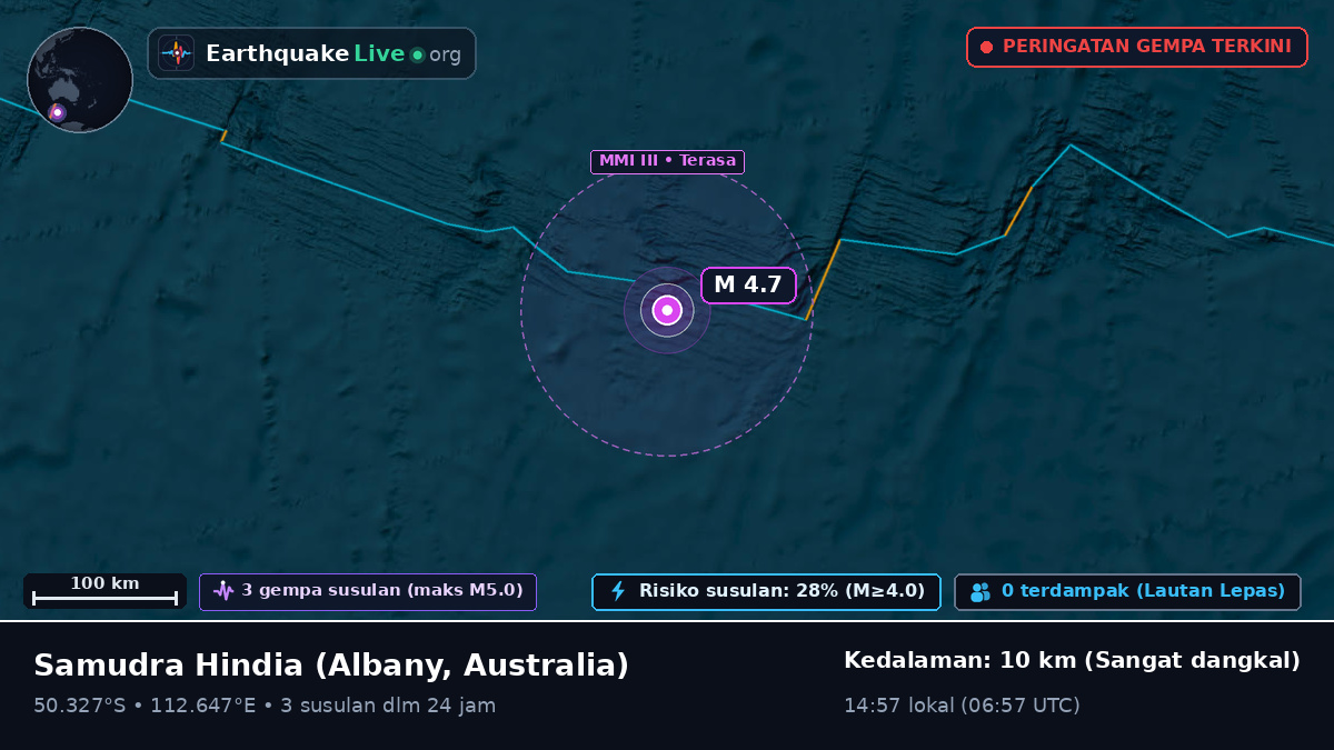 Samudra Hindia (Australia)