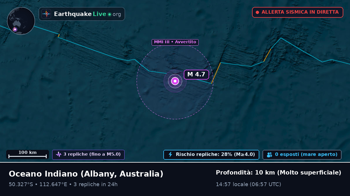 Oceano Indiano (Australia)