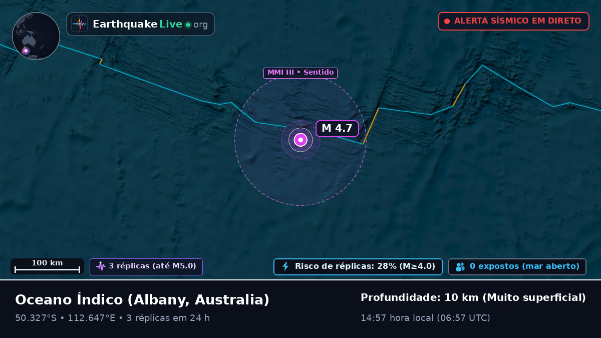 Oceano Índico (Australia)