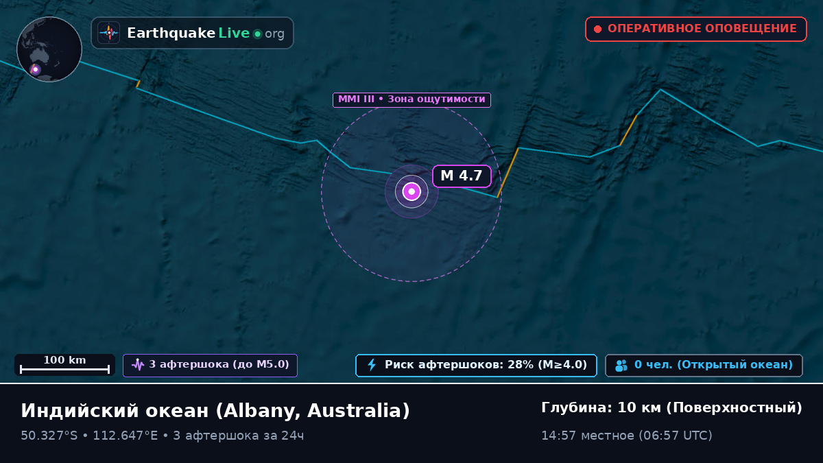 Индийский океан (Australia)