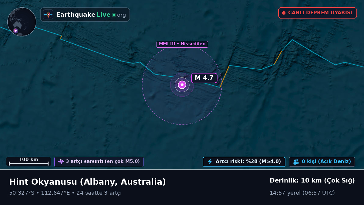 Hint Okyanusu (Australia)