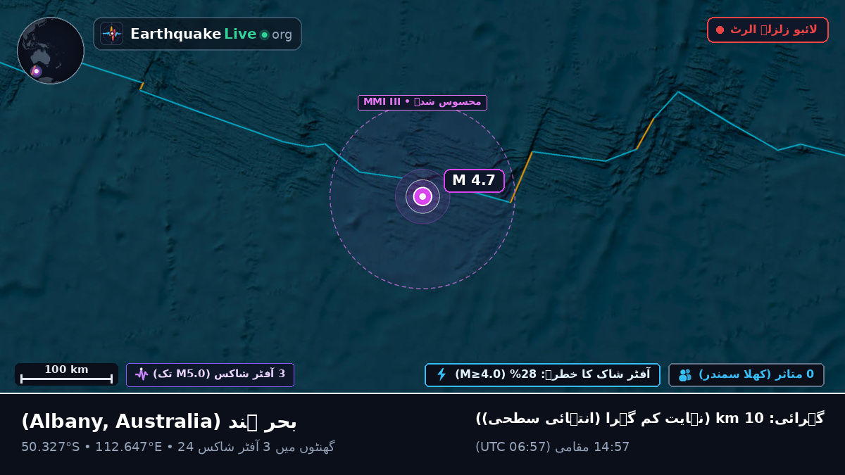 بحر ہند (Australia)