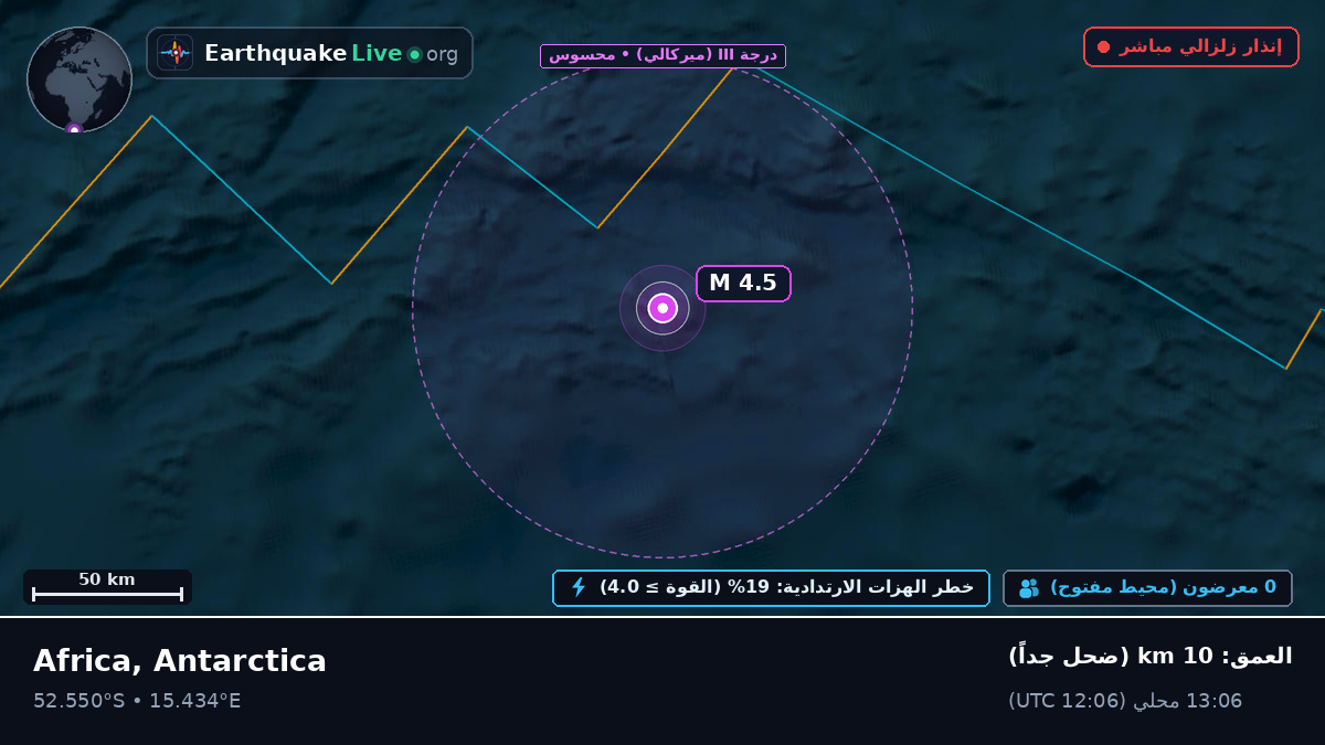 جنوب المحيط الأطلسي (Antarctica)