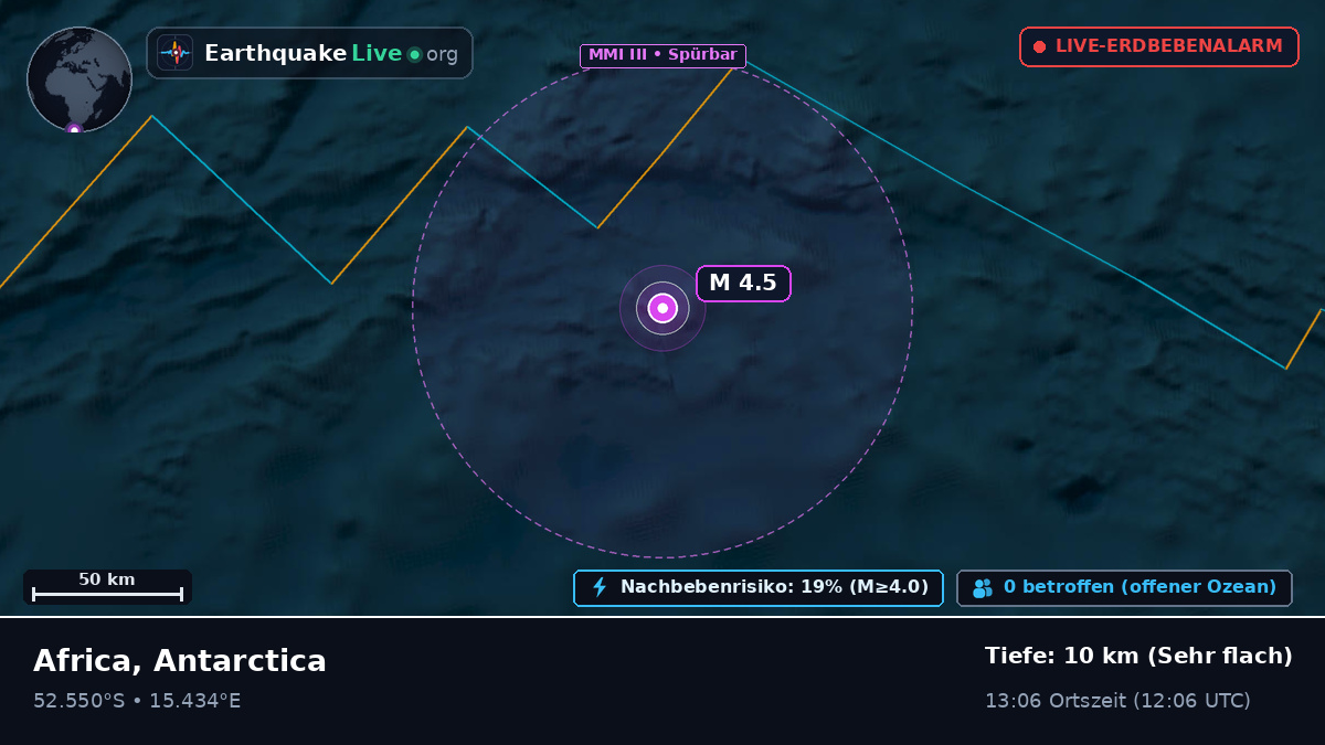 Südatlantik (Antarctica)