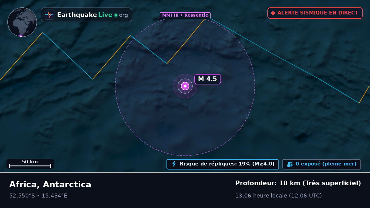 Océan Atlantique Sud (Antarctica)