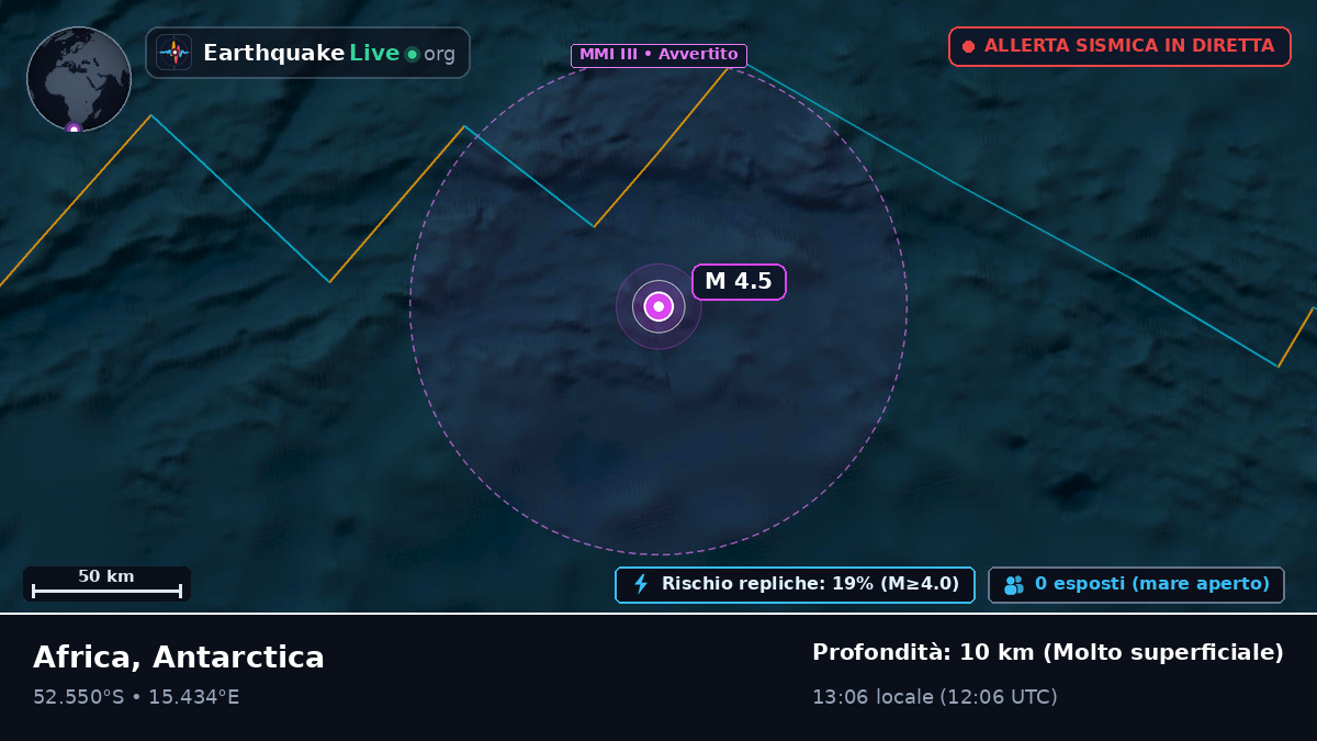 Oceano Atlantico meridionale (Antarctica)