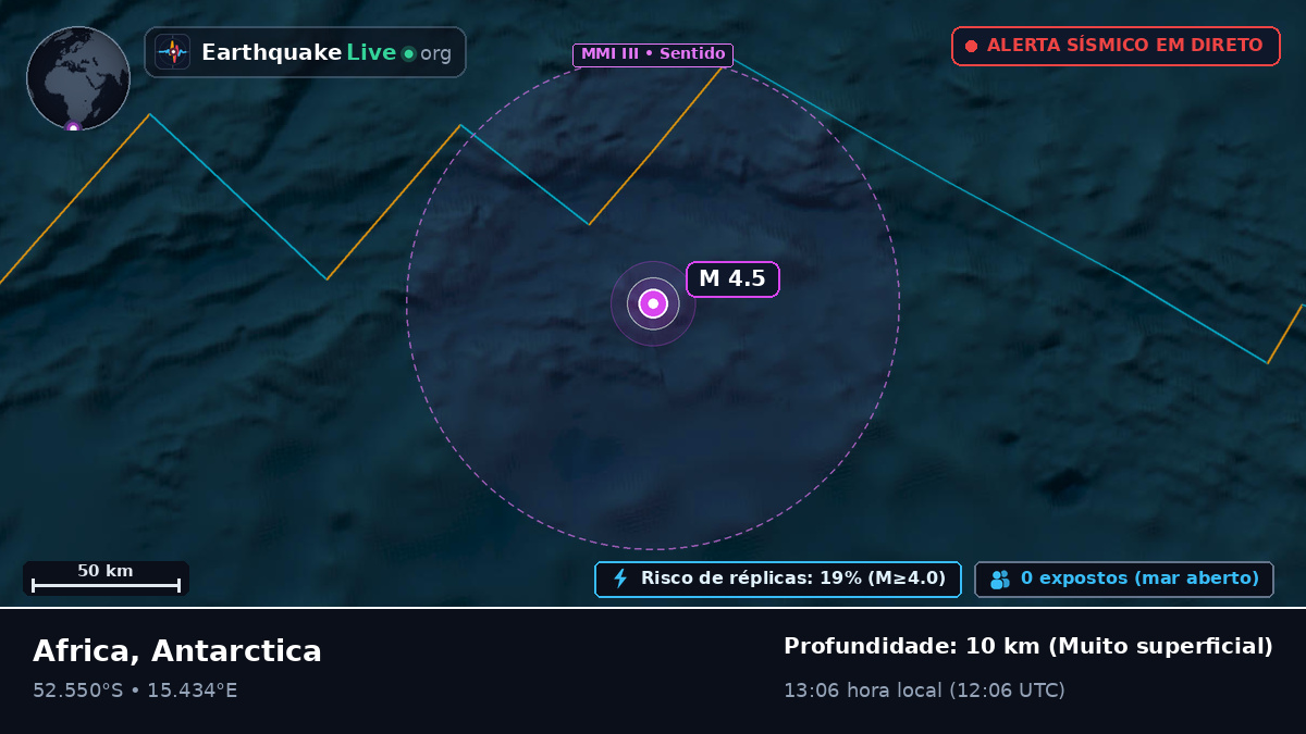 Oceano Atlântico Sul (Antarctica)