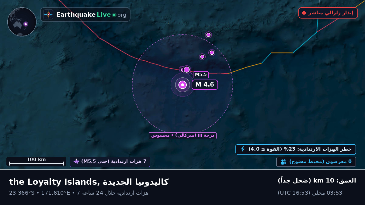 جنوب المحيط الهادئ (كاليدونيا الجديدة)