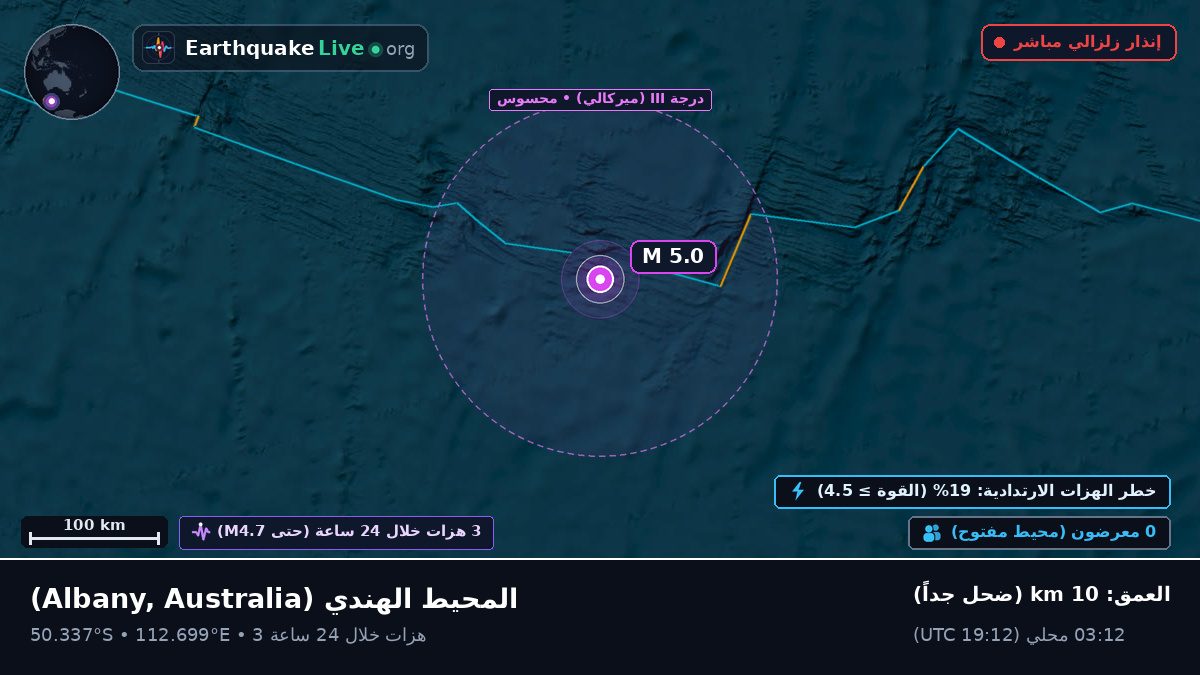 المحيط الهندي (Australia)