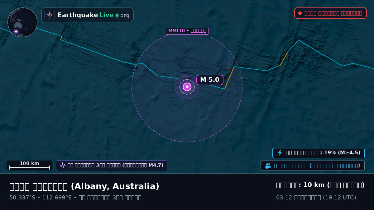 ভারত মহাসাগর (Australia)
