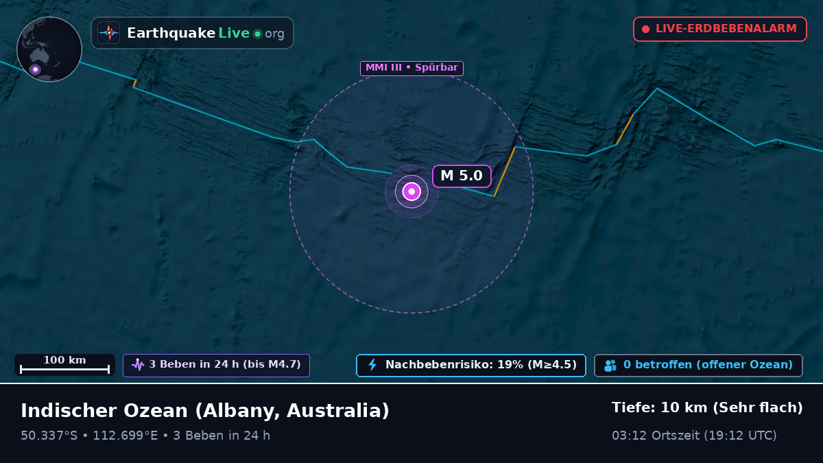 Indischer Ozean (Australia)