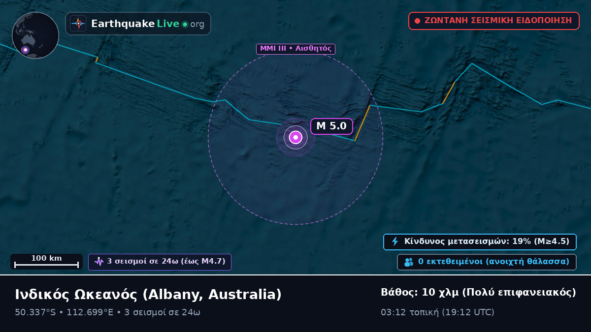 Ινδικός Ωκεανός (Australia)