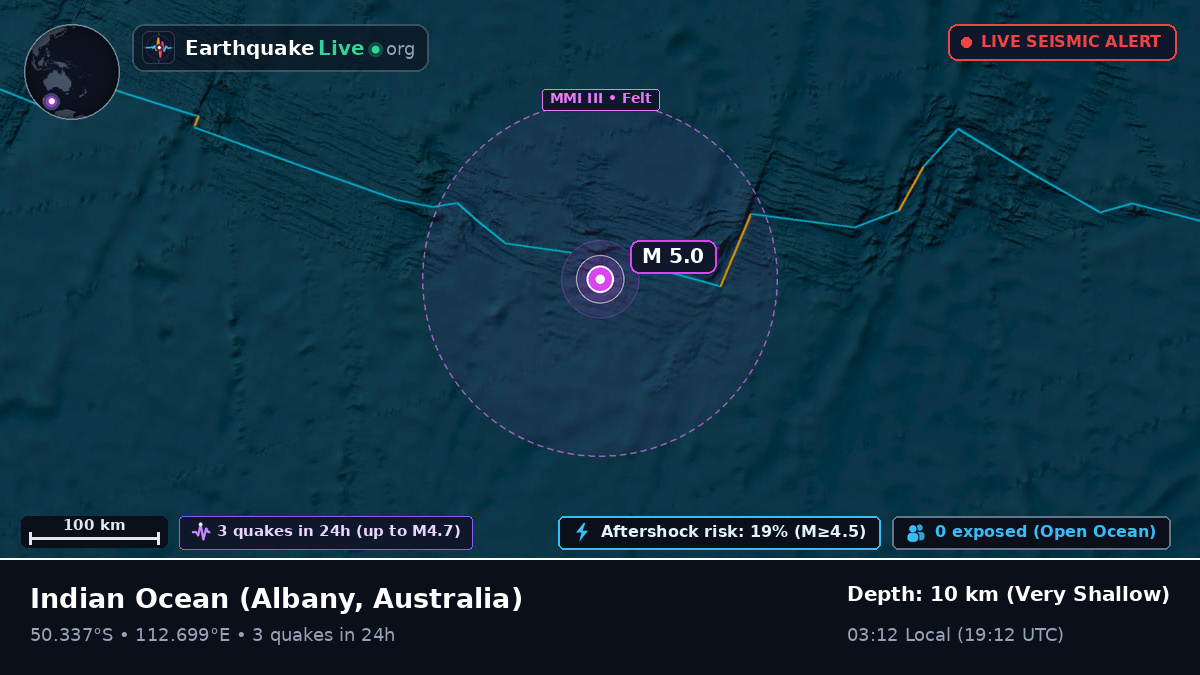 Indian Ocean (Australia)