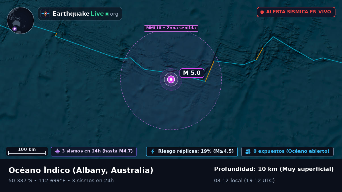 Océano Índico (Australia)