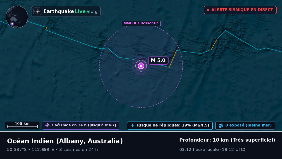Océan Indien (Australia)