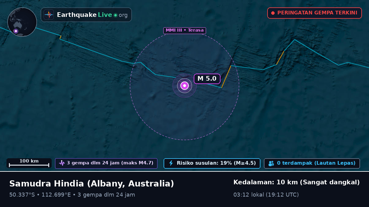 Samudra Hindia (Australia)