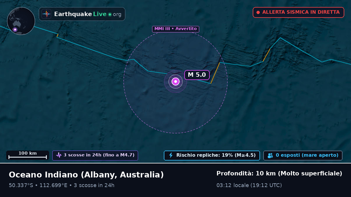 Oceano Indiano (Australia)