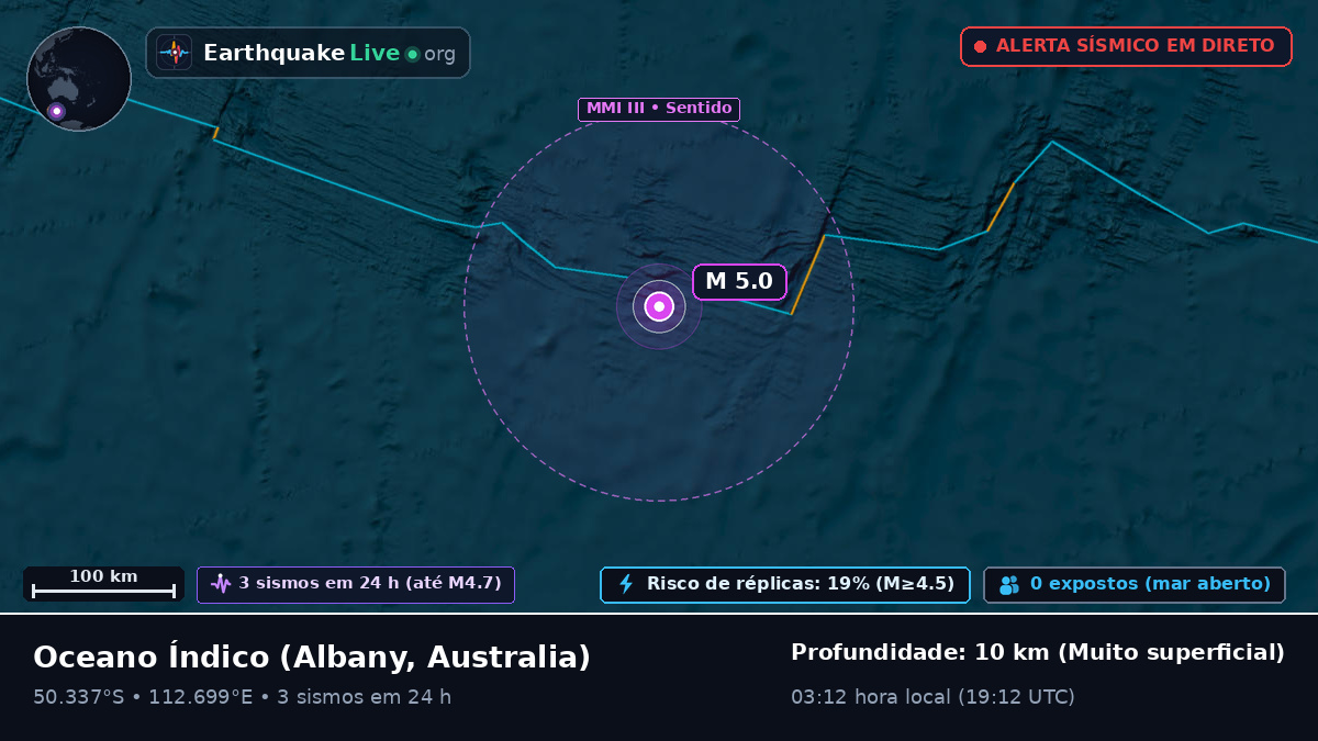 Oceano Índico (Australia)