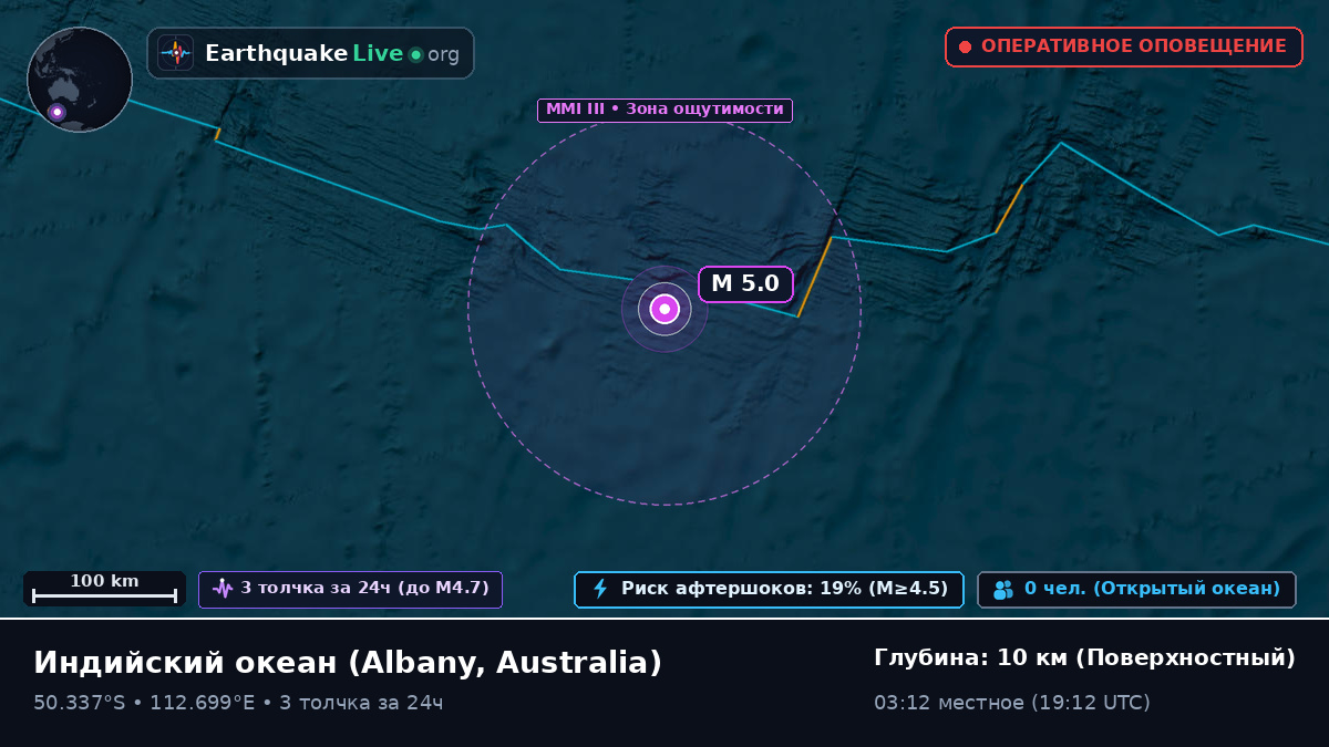 Индийский океан (Australia)