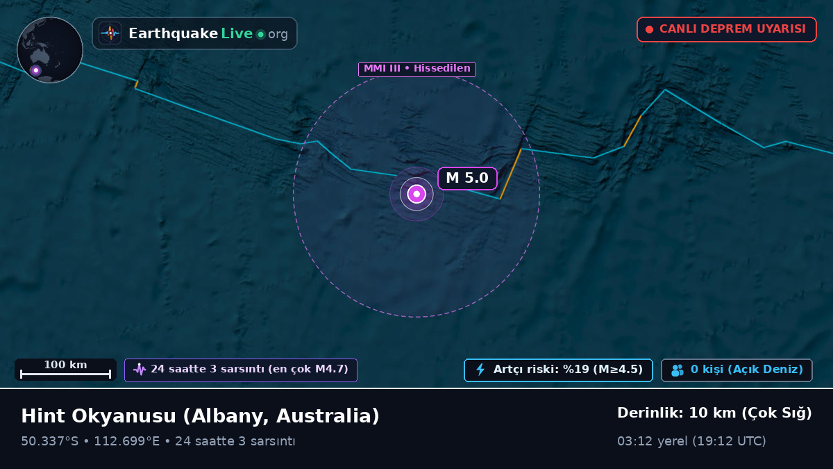 Hint Okyanusu (Australia)