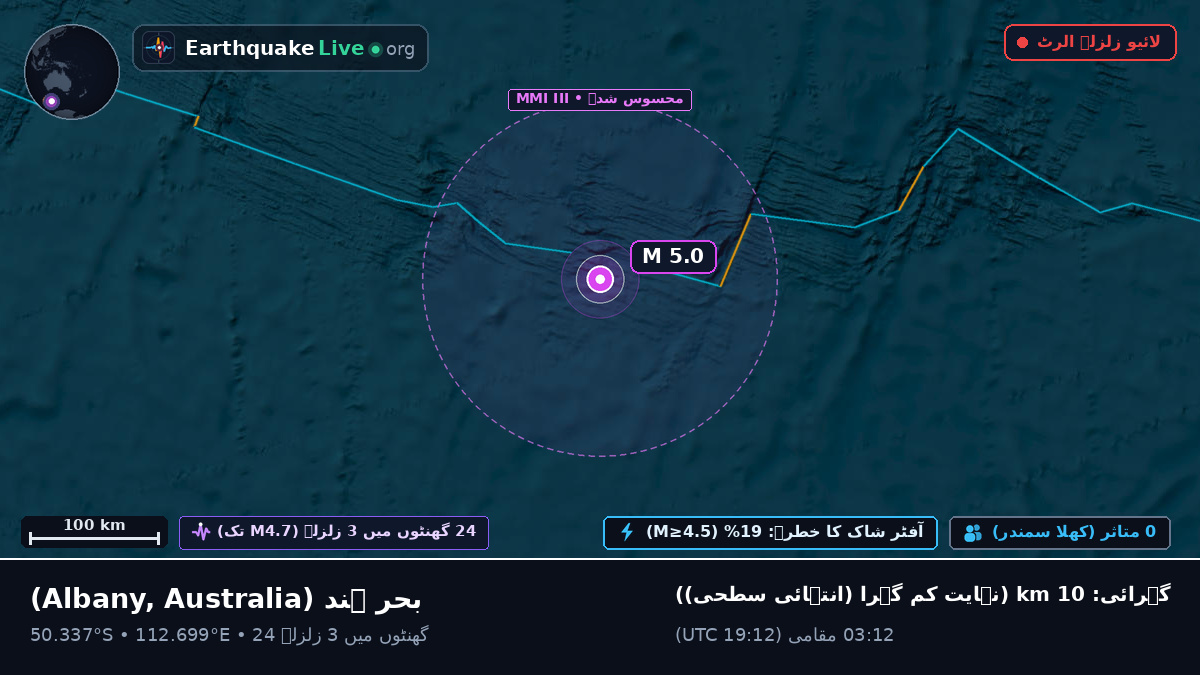 بحر ہند (Australia)