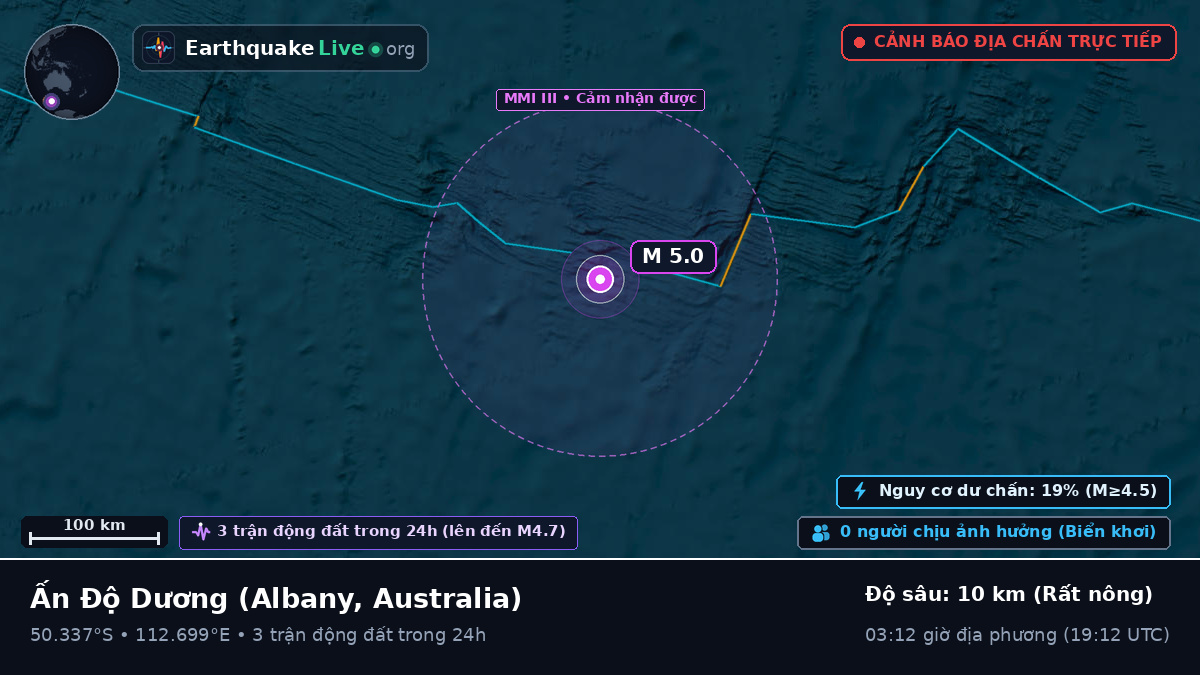 Ấn Độ Dương (Australia)