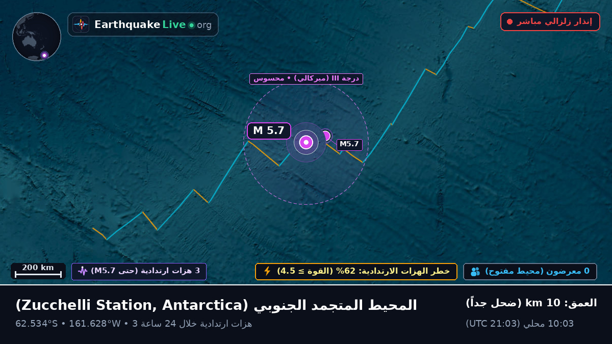 المحيط المتجمد الجنوبي (Antarctica)